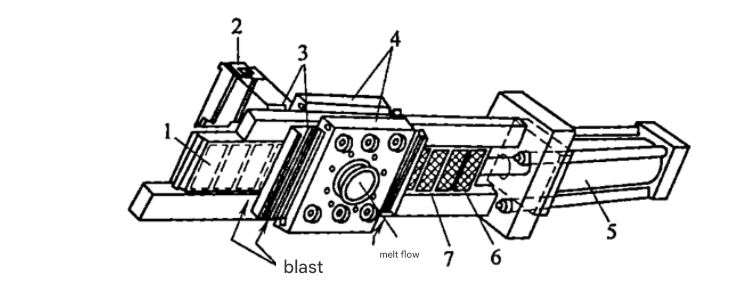 Continuous screen changer system for extruder machine showing hydraulic components