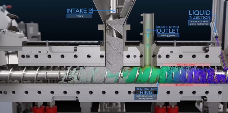Comparison of plastic material behavior in extrusion processes