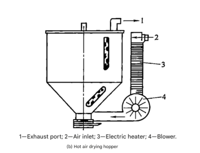 Hot air drying hopper for extruder machine showing blower and heating elements