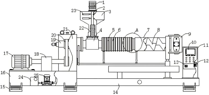 Single screw extruder screw showing different sections