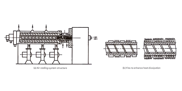 Air cooling system for plastic extruder machine showing fan and fin configuration