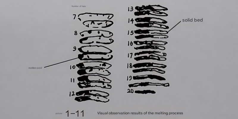 Visual observation results of melting process demonstrating what is extrusion